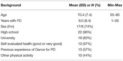 Digital Dance for People With Parkinson's Disease During the COVID-19 Pandemic: A Feasibility Study